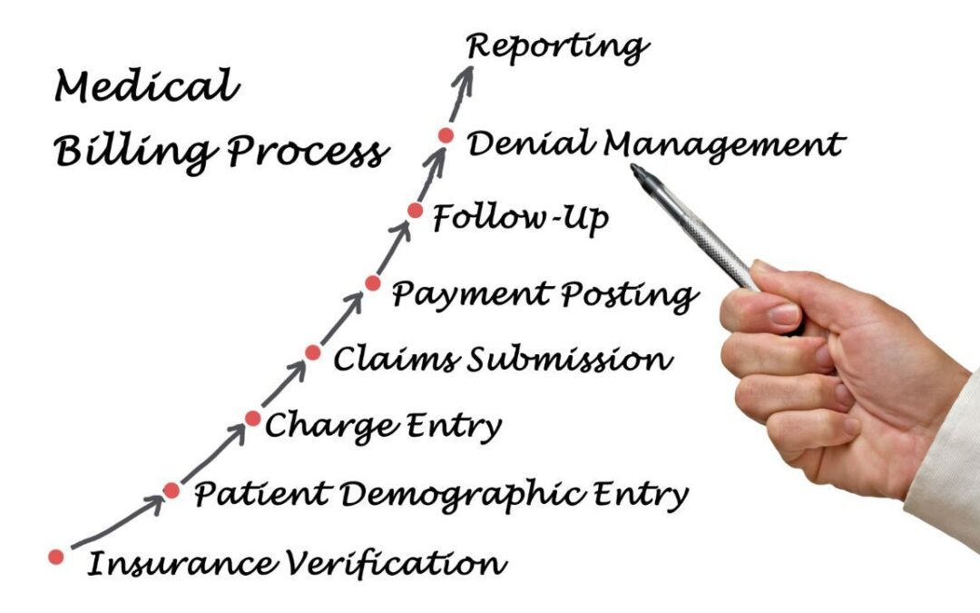 The Power of Denials Management: Boosting Revenue for Healthcare Providers