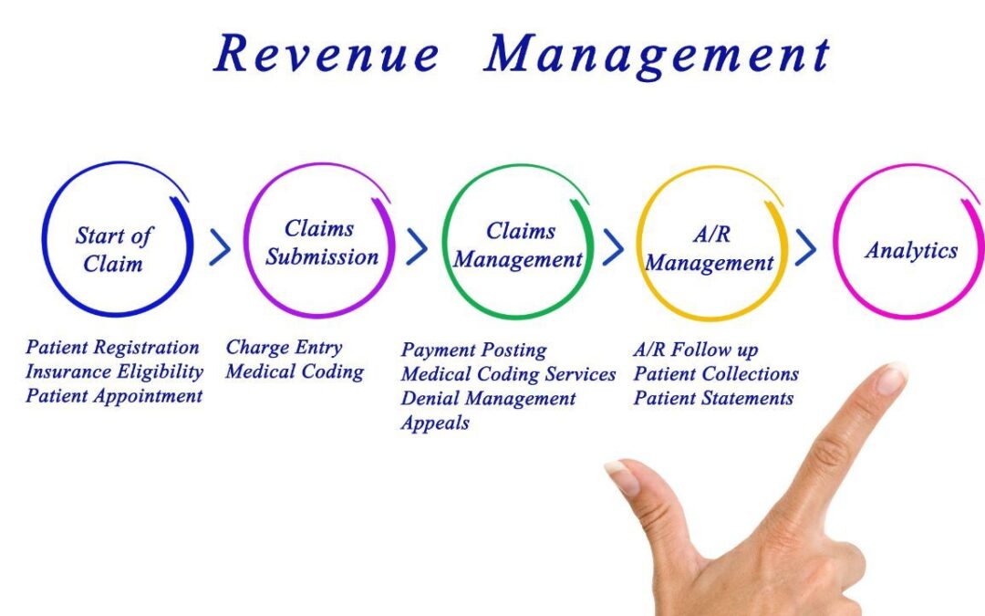 What Revenue Cycle Management Steps Most Benefit from Robotic Process Automation?