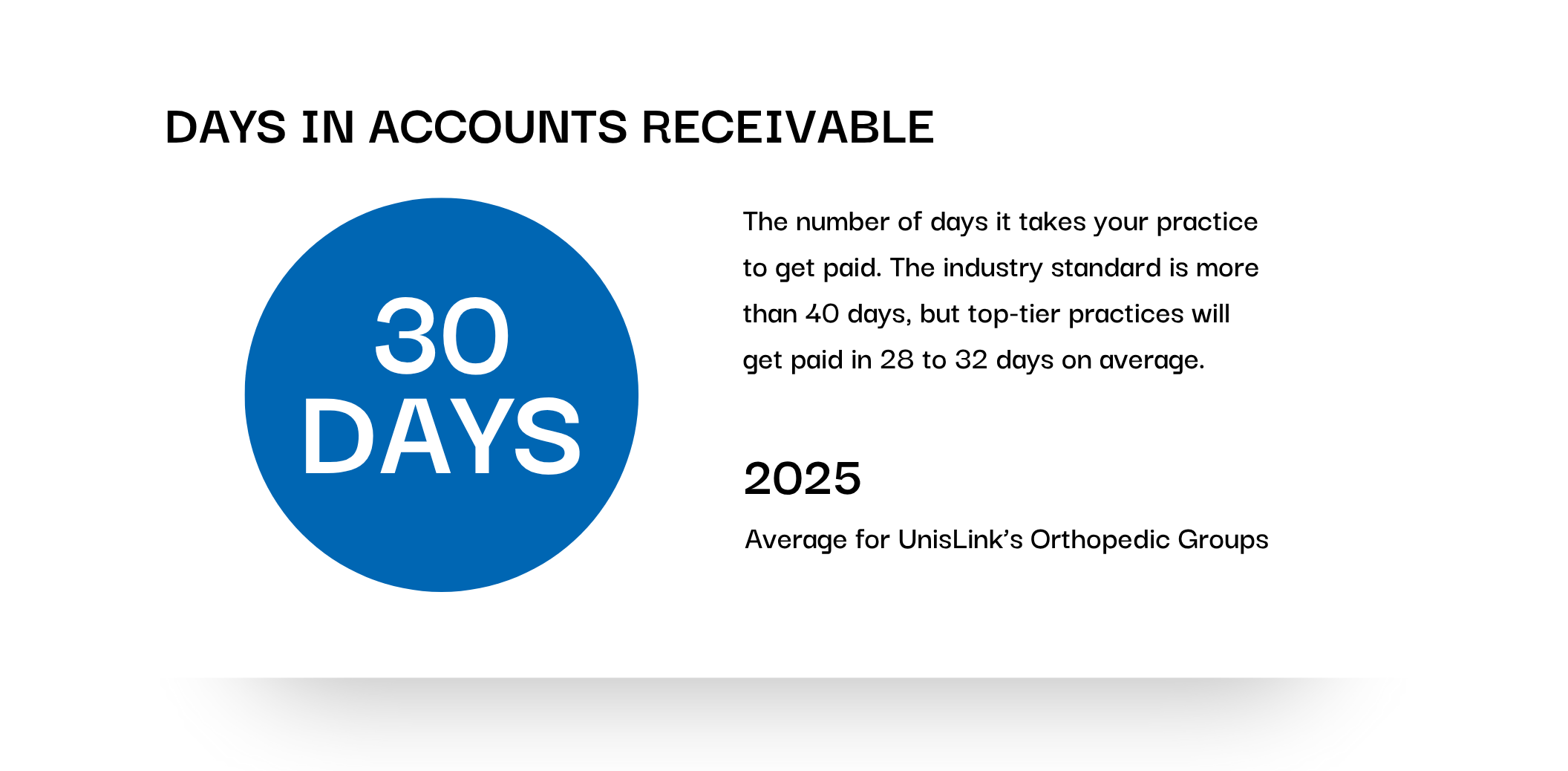 35 Days in AR for Orthopedic practices