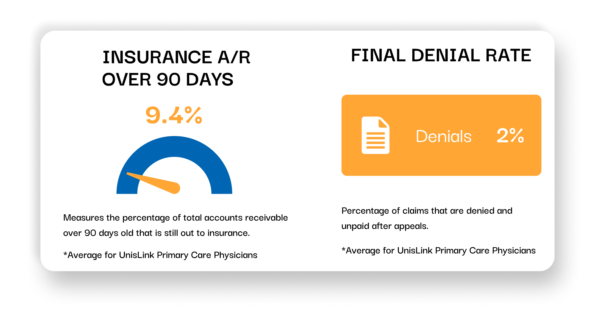 Final Denial Rate