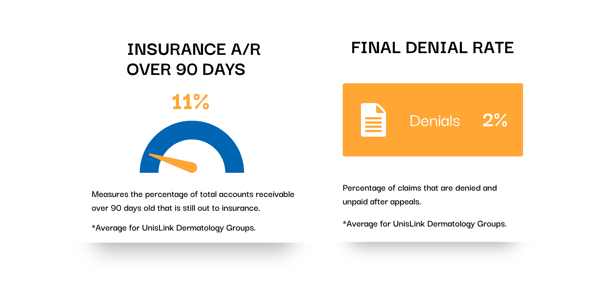 Final Denial Rate