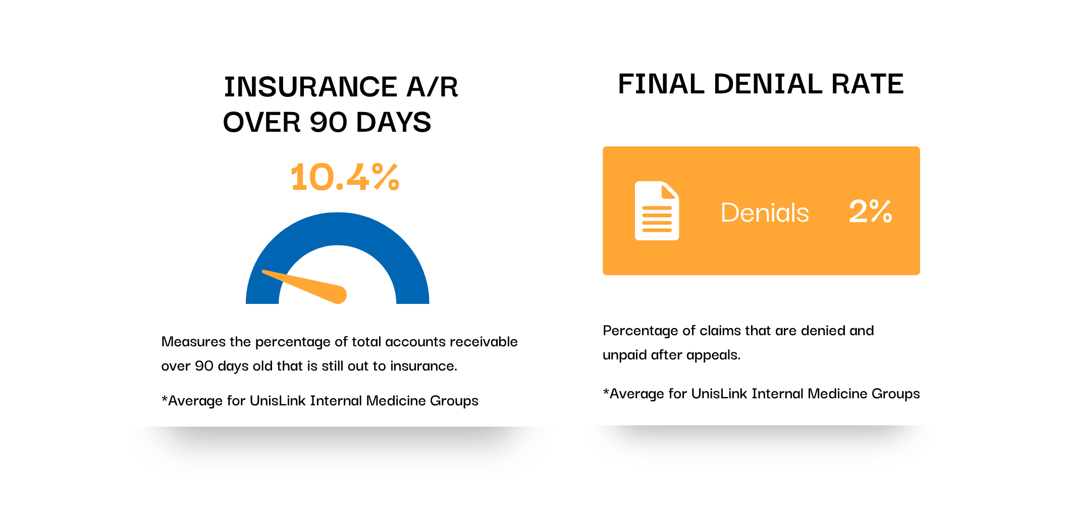 Final Denial Rate