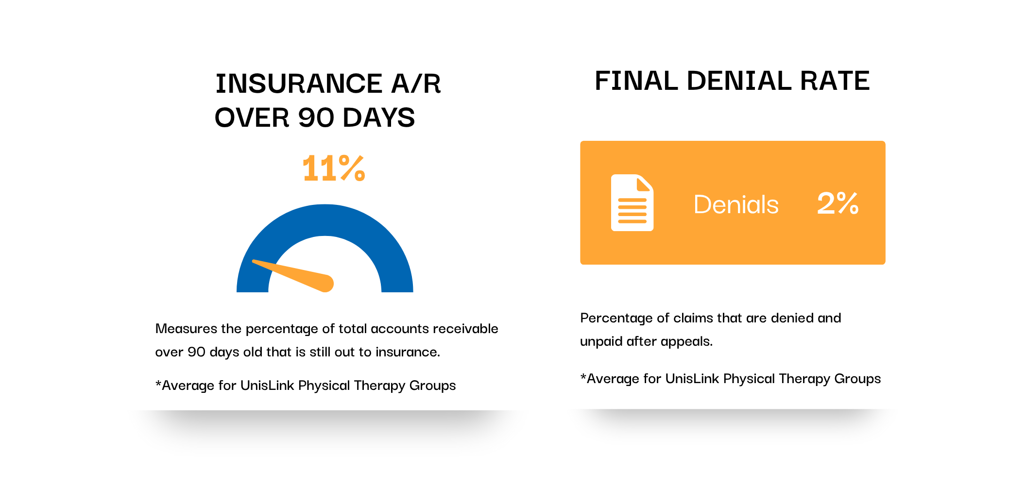 Final Denial Rate