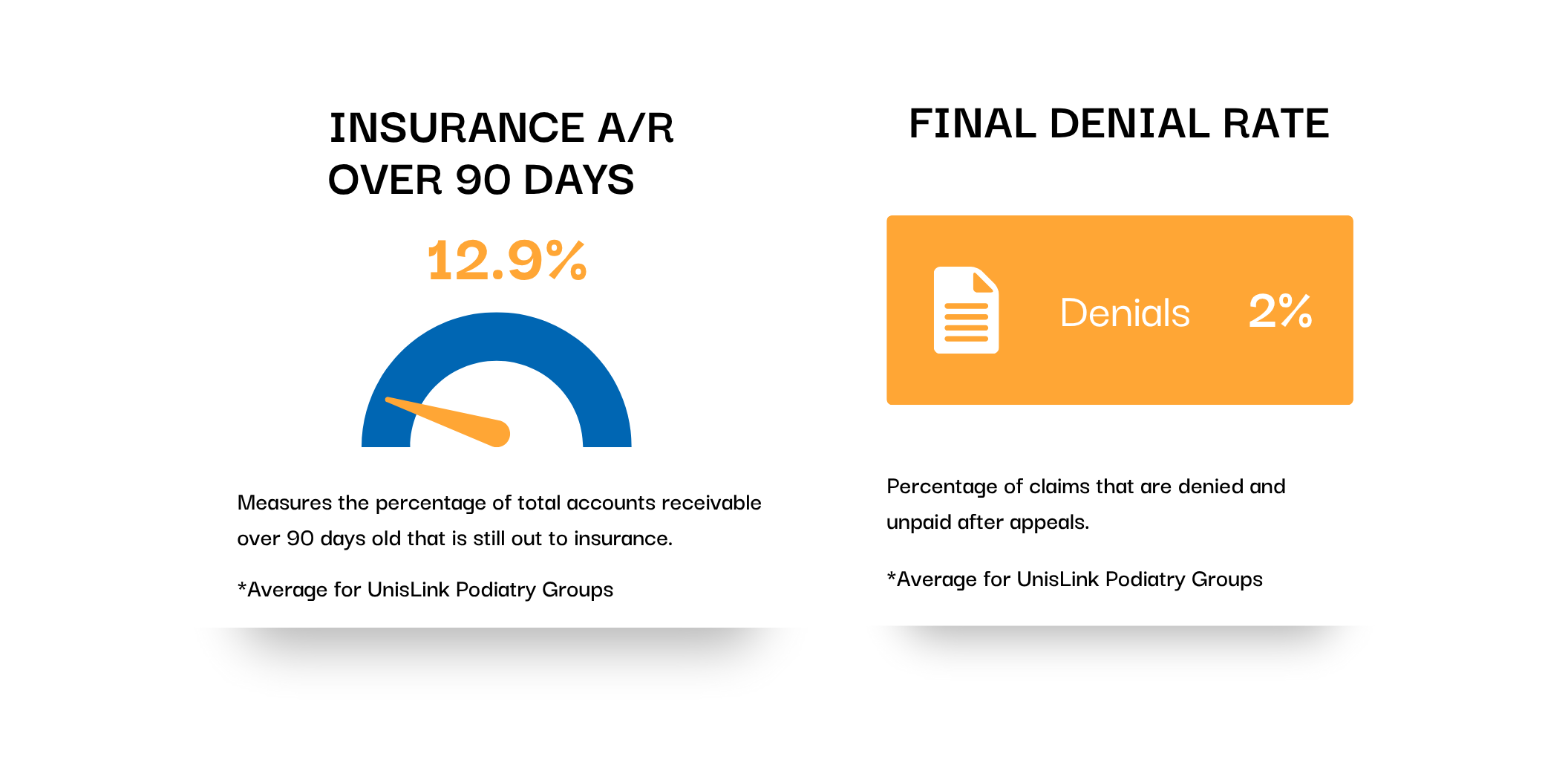 Final Denial Rate