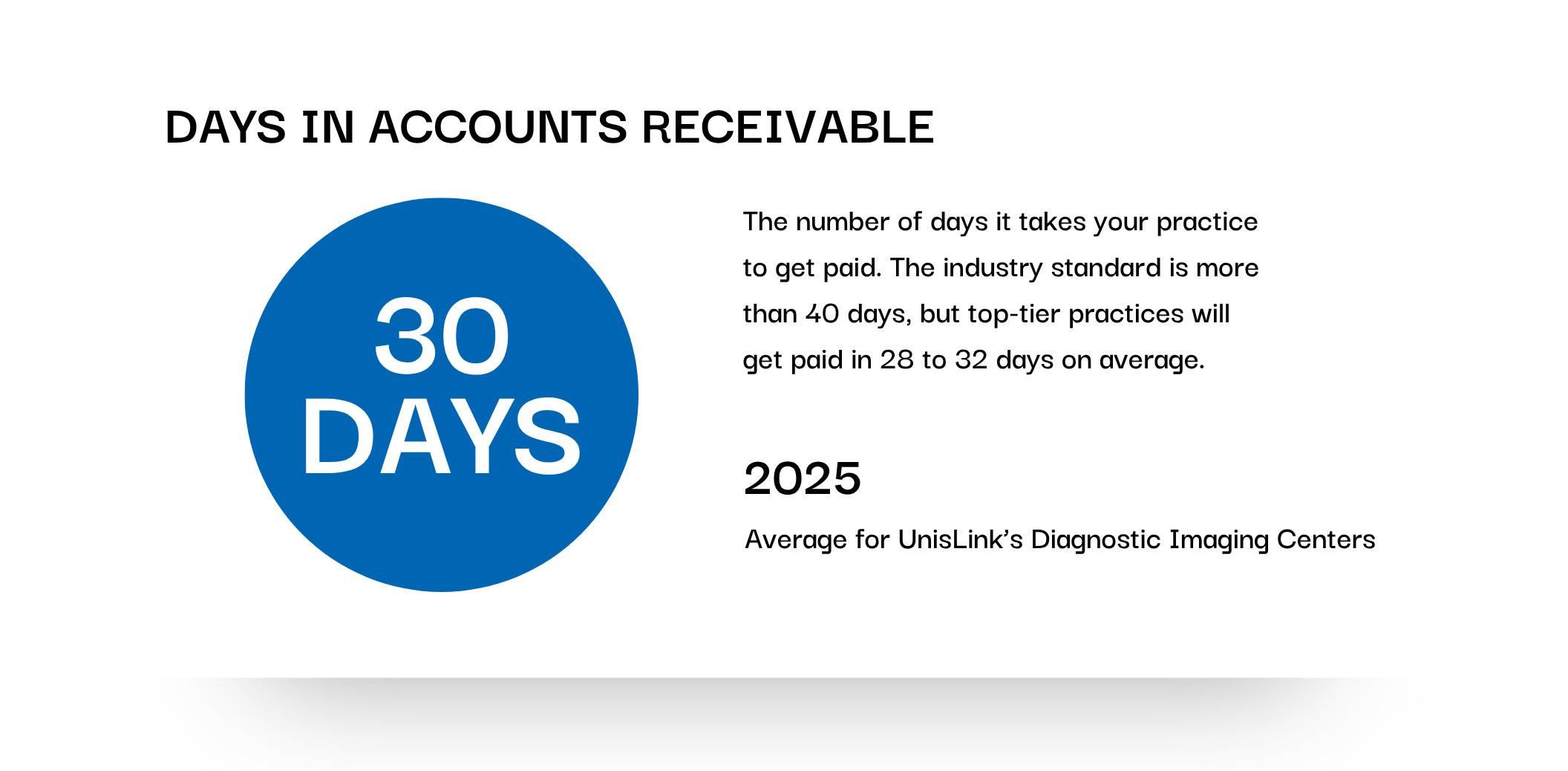 Accounts Receivable