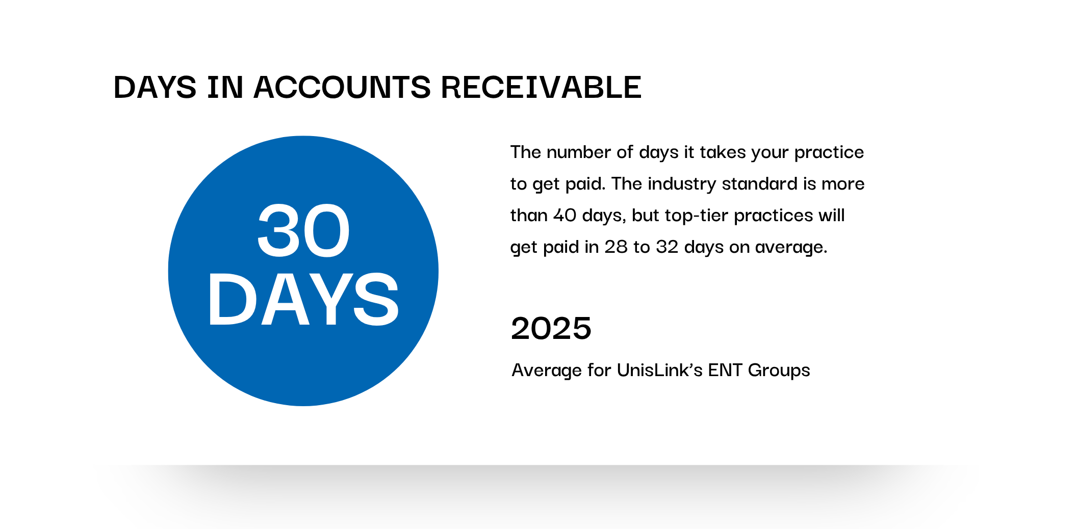 Accounts Receivable